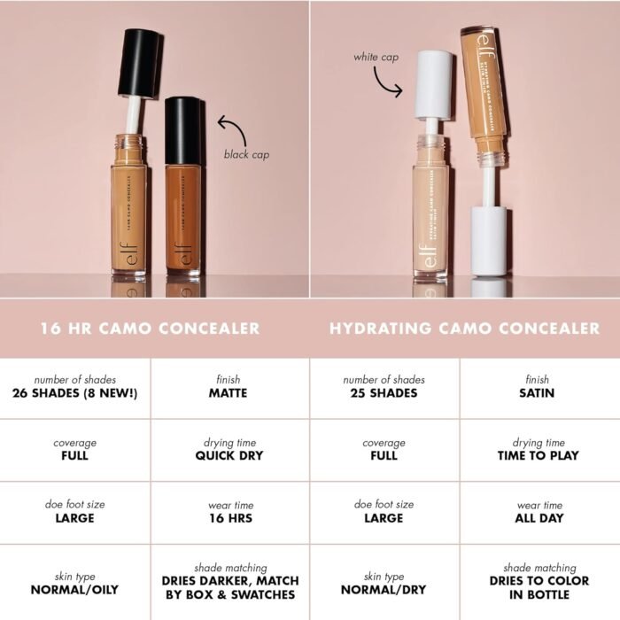 E.l.f. 16HR Camo Concealer, Full Coverage, Highly Pigmented Concealer With Matte Finish, Crease-proof, Vegan & Cruelty-Free, Light Sand, 0.2 Fl Oz - Image 4