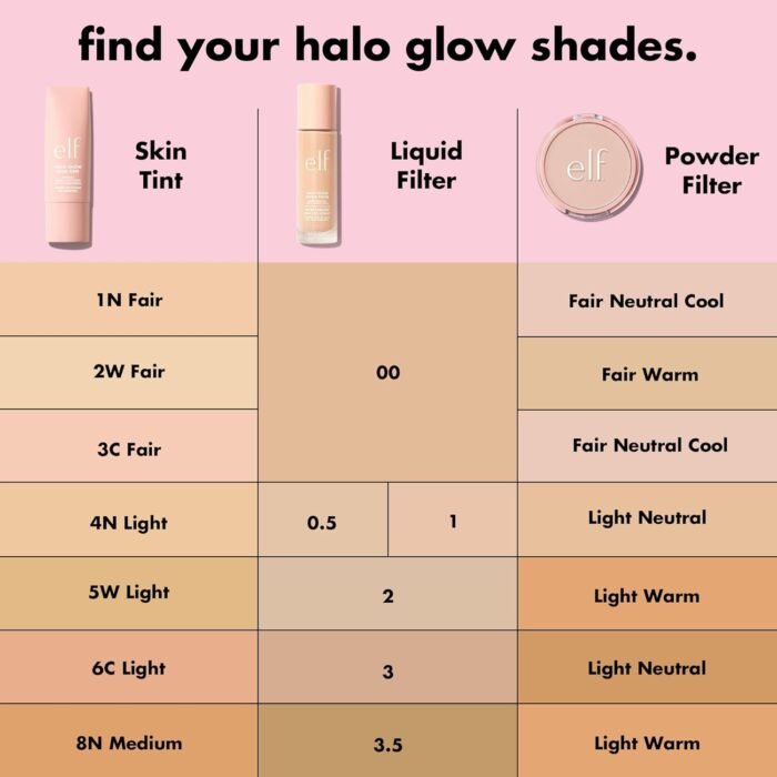 ⁦Elf Halo Glow Liquid Filter Complexion Booster 0.5 Fair⁩ - الصورة ⁦2⁩
