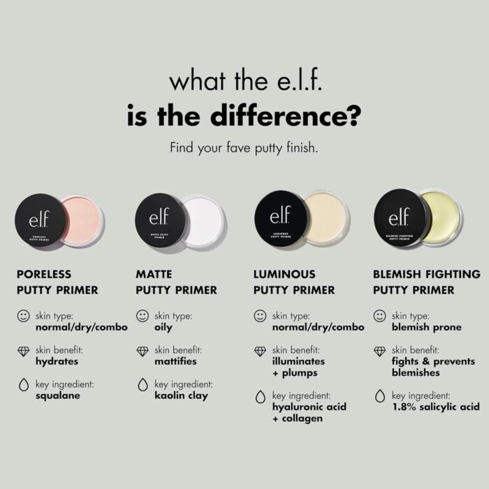 E.l.f. Poreless Putty Primer, Silky, Skin-Perfecting, Lightweight, Long Lasting, Smooths, Hydrates, Minimizes Pores, Flawless Base & Finish, All-Day Wear, Ideal for All Skin Types, 0.74 Fl Oz - Image 7