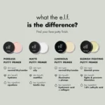 ⁦E.l.f. Poreless Putty Primer, Silky, Skin-Perfecting, Lightweight, Long Lasting, Smooths, Hydrates, Minimizes Pores, Flawless Base & Finish, All-Day Wear, Ideal for All Skin Types, 0.74 Fl Oz⁩ - الصورة ⁦7⁩