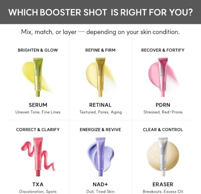 ⁦Arencia TXA Booster Shot Serum with 5% Tranexamic Acid & Peptides, Skin Tone Balancing & Hydration Support, Lightweight Daily Skincare, 30 mL / 1.01 fl. oz.⁩ - الصورة ⁦9⁩